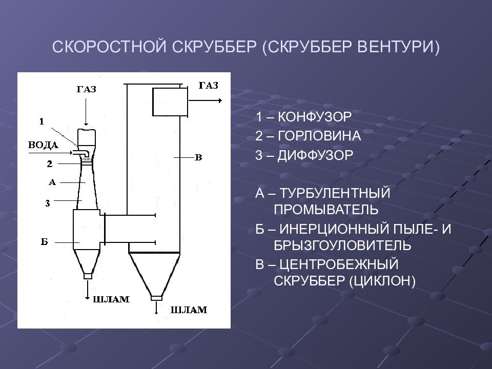 Электрическая очистка газов. Скруббер Вентури с трубками. Каплеуловитель для скруббера. Скруббер вертикальный чертежи. Газопромыватель скоростной (скруббер Вентури).