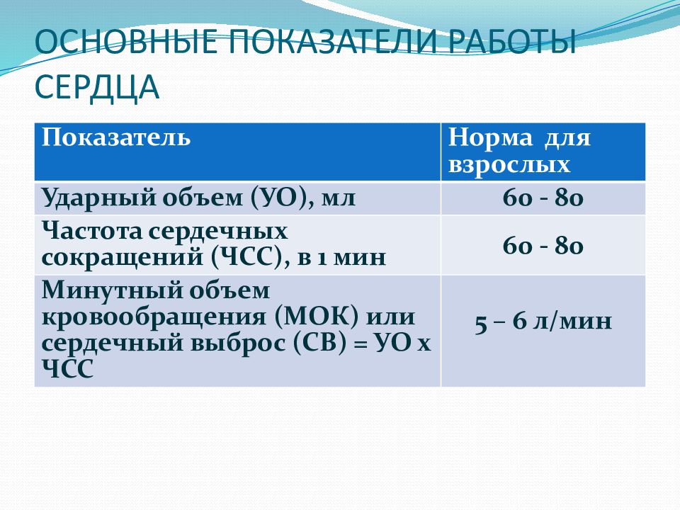 Ударный объем. Ударный объем сердца норма. Ударный минутный объем крови биофизика. Ударный объем сердца и минутный объем крови. Ударный объем крови норма.