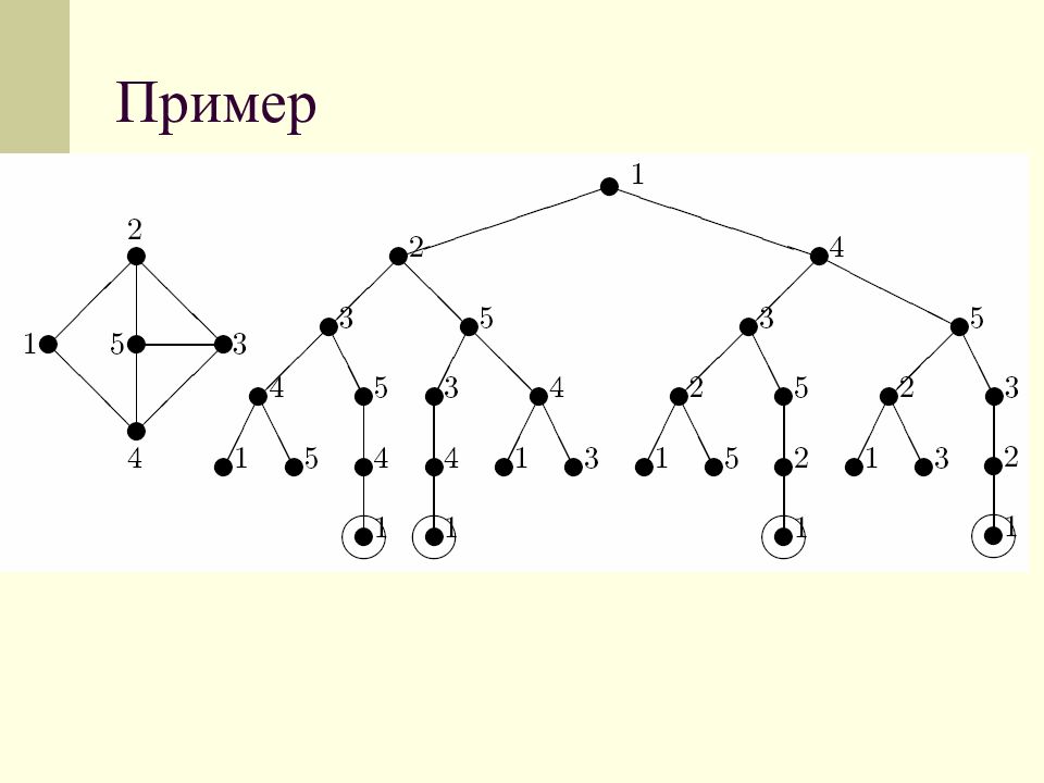 Почему графы одинаковые. Примеры графов. Теория графов. Соединение графов примеры.