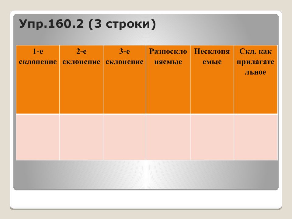 Строки тройка. Упр 160.