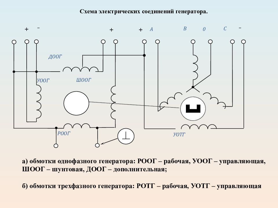 Схема обмотки генератора