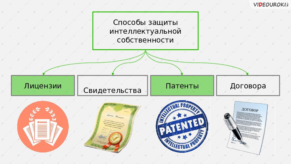 Интеллектуальная собственность презентация