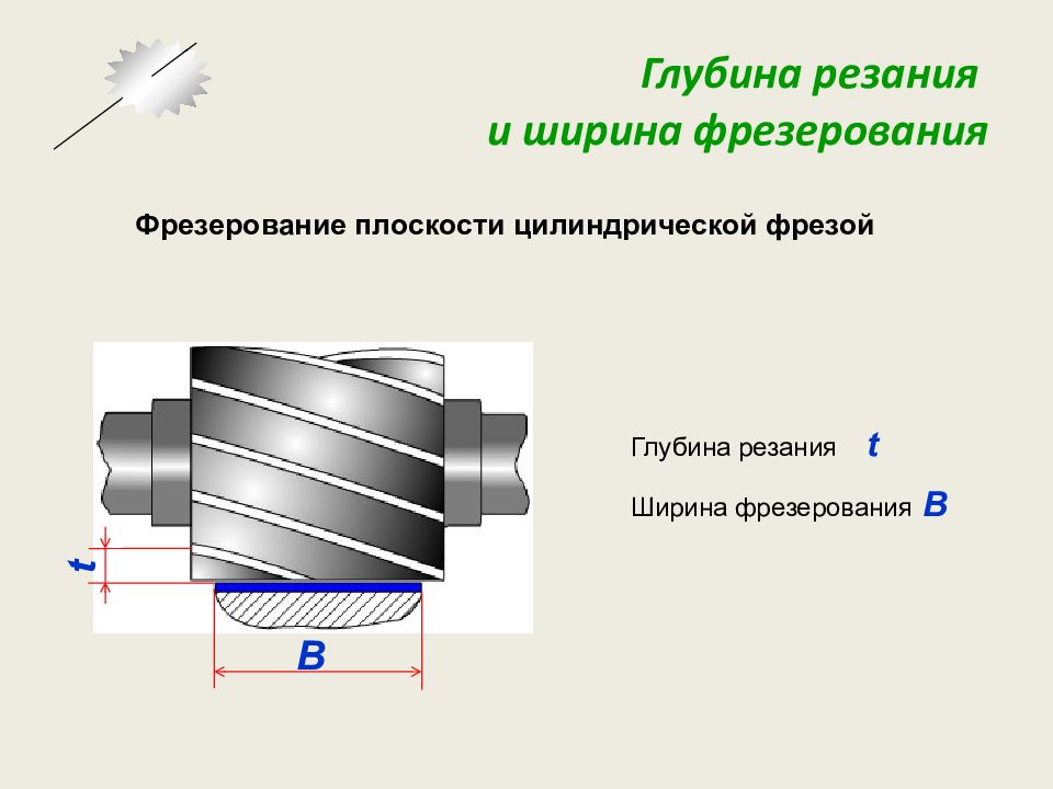 Схема фрезерования цилиндрической фрезой