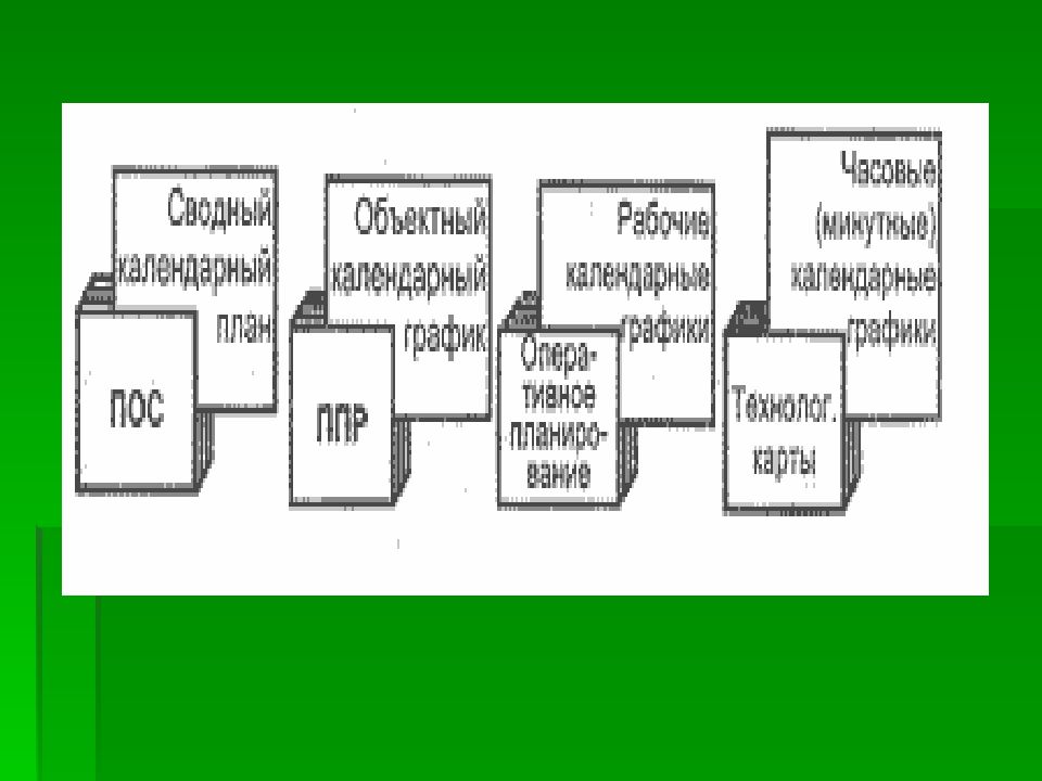 Календарное планирование в строительстве презентация