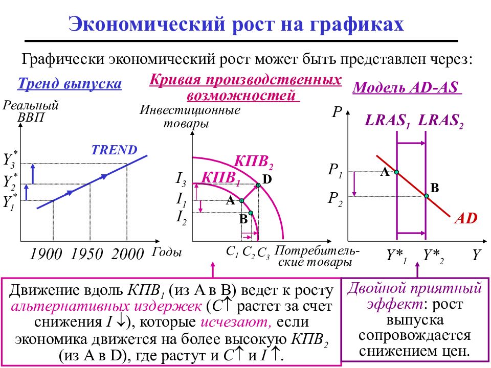 Сложный план экономический рост