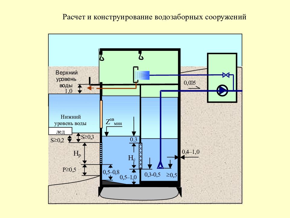 Пример проекта водозабора