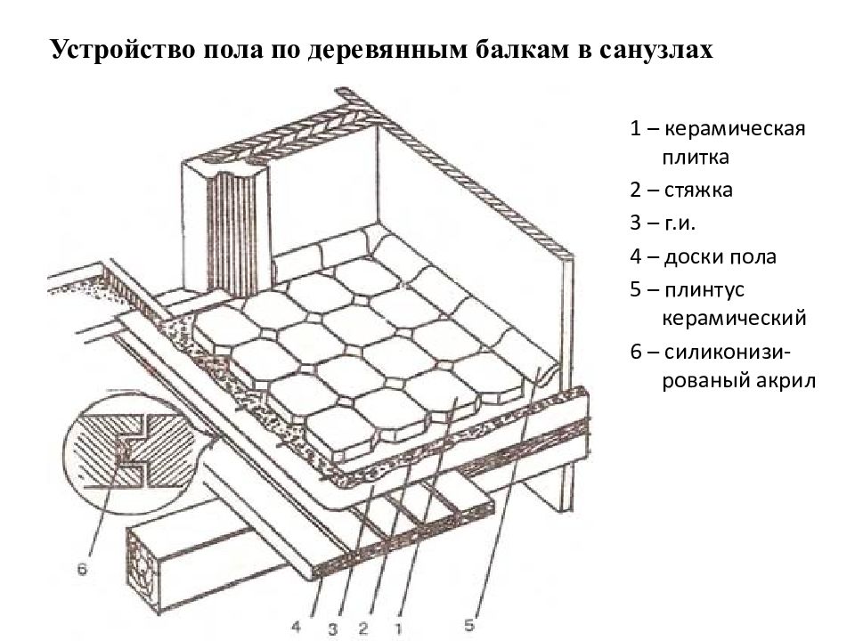 Перекрытия и полы презентация