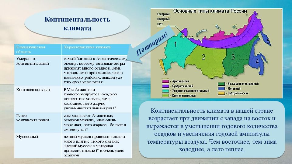 Карта континентальности климата