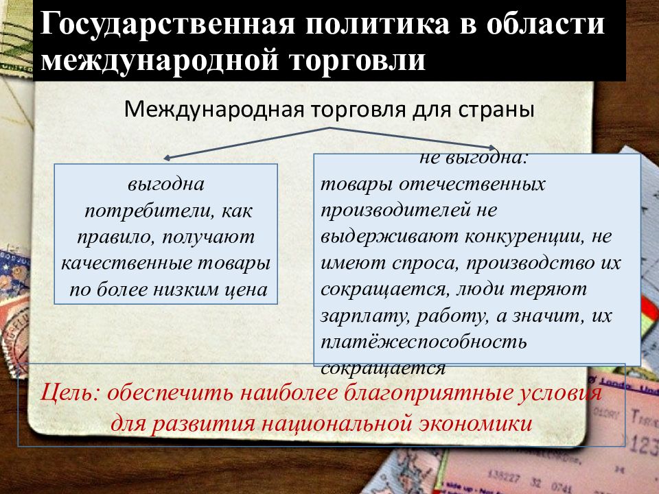 Мировая экономика государственная политика в области международной торговли презентация 11 класс