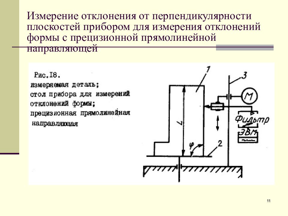 Измерение отклонения. Измерение отклонения от перпендикулярности. Схема измерения отклонения от перпендикулярности. Jnrkjytybt JN gthgtylbrekzhyjcnb bpvthtybt. Устройство для измерения отклонения от перпендикулярности.