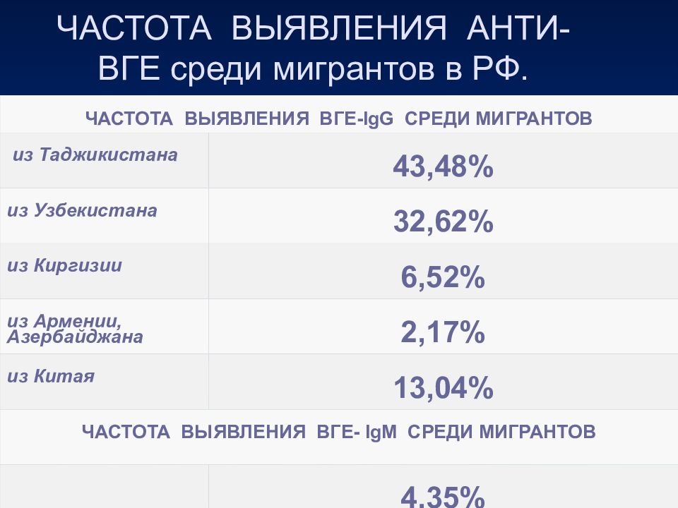 гепатит с anti-hcv. Ns3 ns4 ns5 гепатит с расшифровка. исследование антител к hepatitis c virus. анти hcv igg. анти обнаружение.