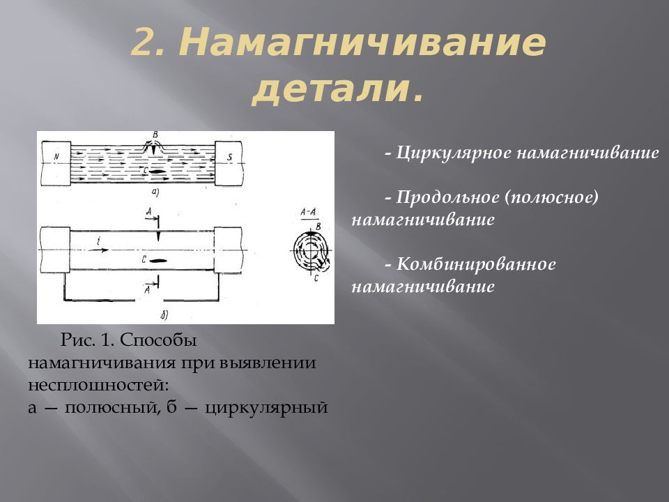 Перечислите схемы намагничивания применяющиеся при магнитных методах контроля