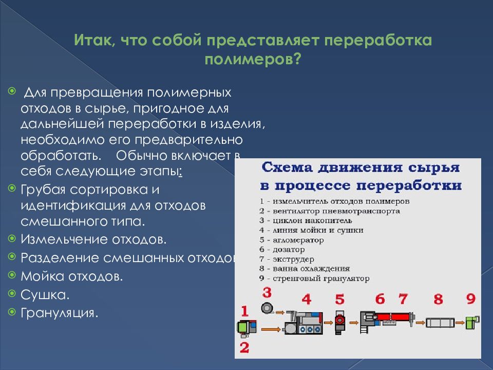 Произведения представляющие собой переработку другого произведения. Переработка полимерных отходов. Заключение по теме переработка пластика. Значер полимерных отходов. Итоговый проект 9 класс на тему переработка пластика.