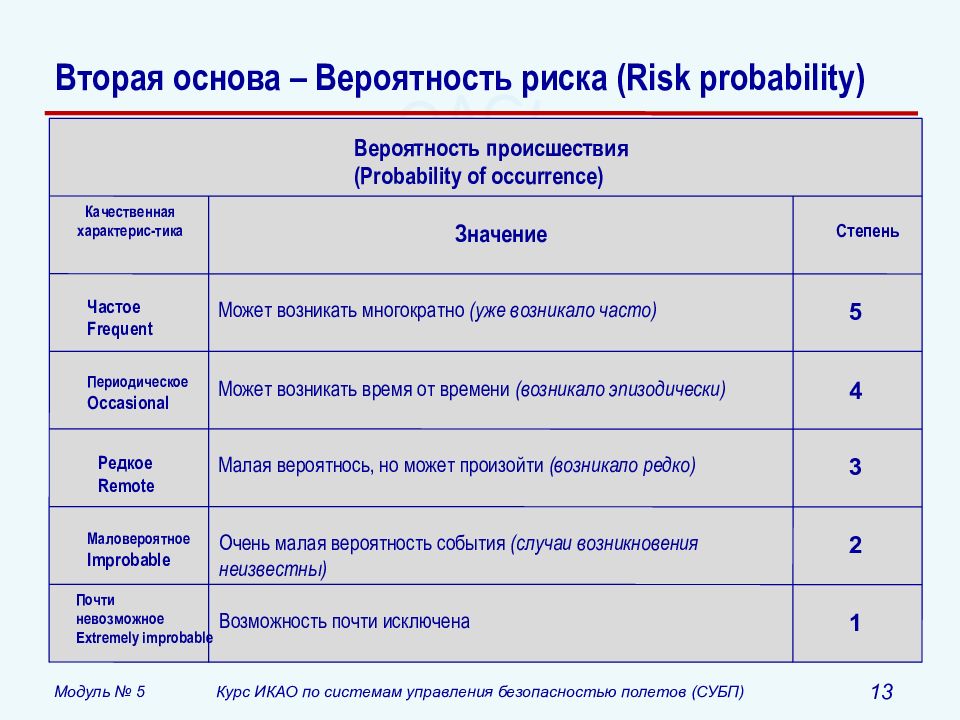 Вероятность возникновения риска проекта это