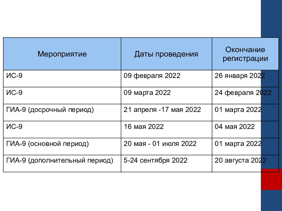 Результаты гиа 2024 9 класс оренбургская область