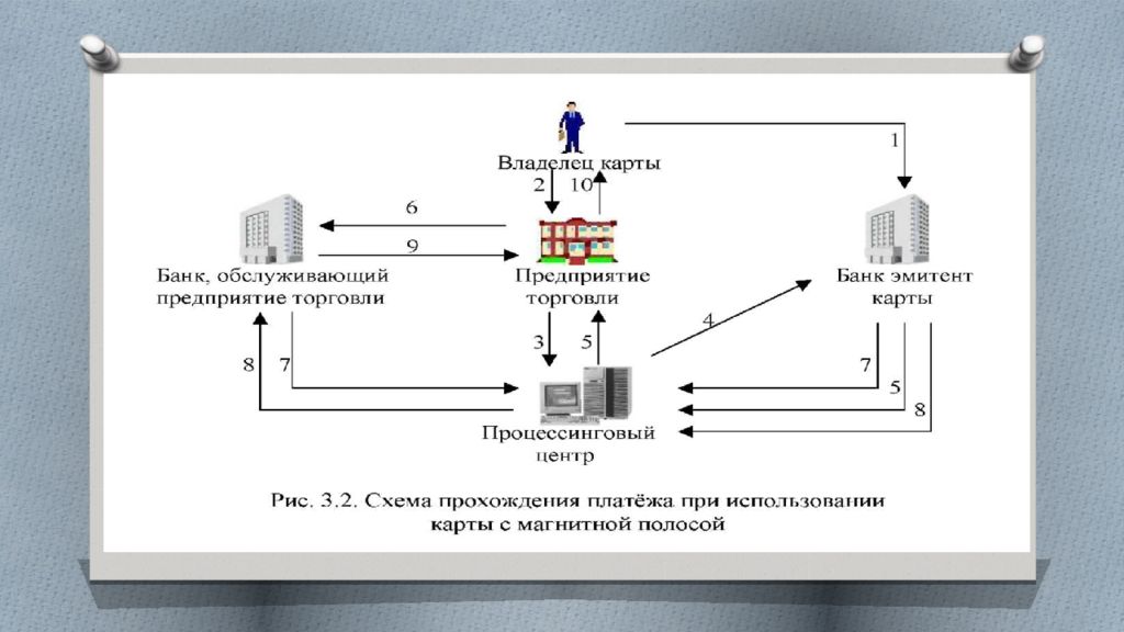 Расчеты презентация