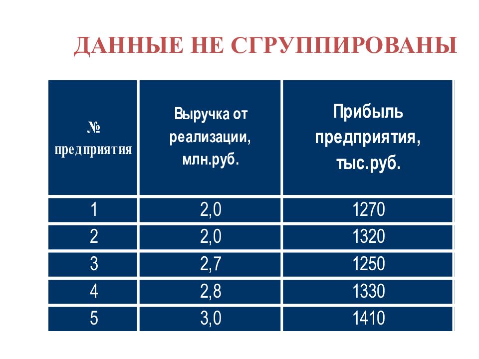 Категории анализа.