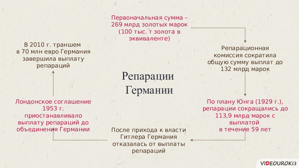 Презентация версальский договор