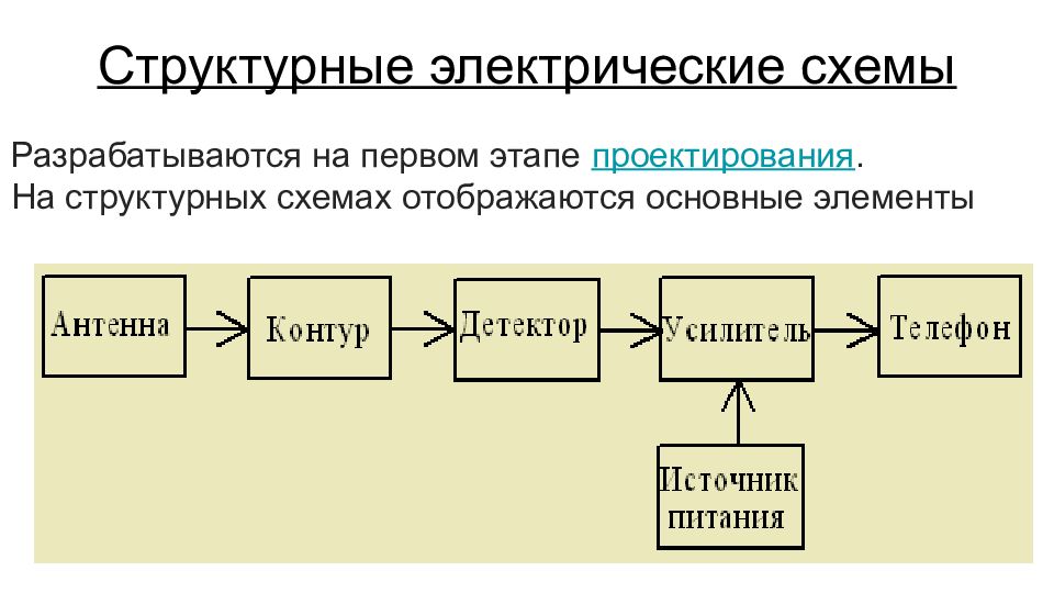 Построение эл схем онлайн