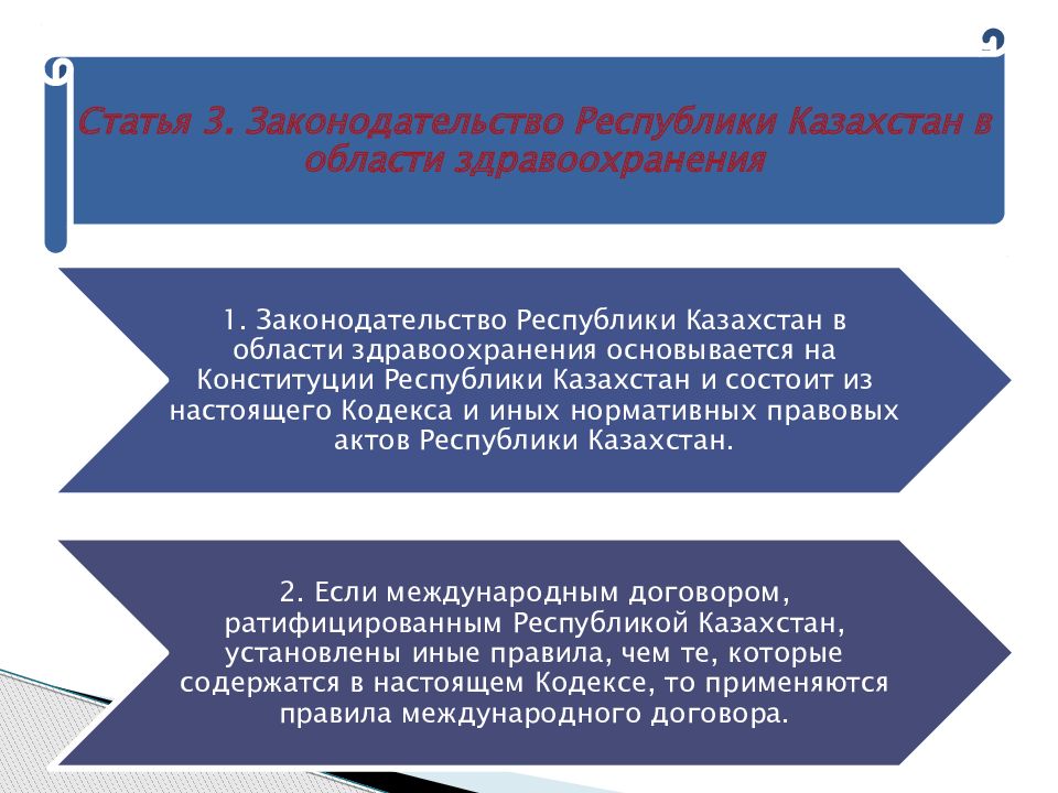 Кодекс здравоохранения республики казахстан. Кодекс РК О здоровье населения и системе здравоохранения определяет. Кодекс о здоровье народа. Закон о здоровье народа и системе здравоохранения. Система законодательства РК.