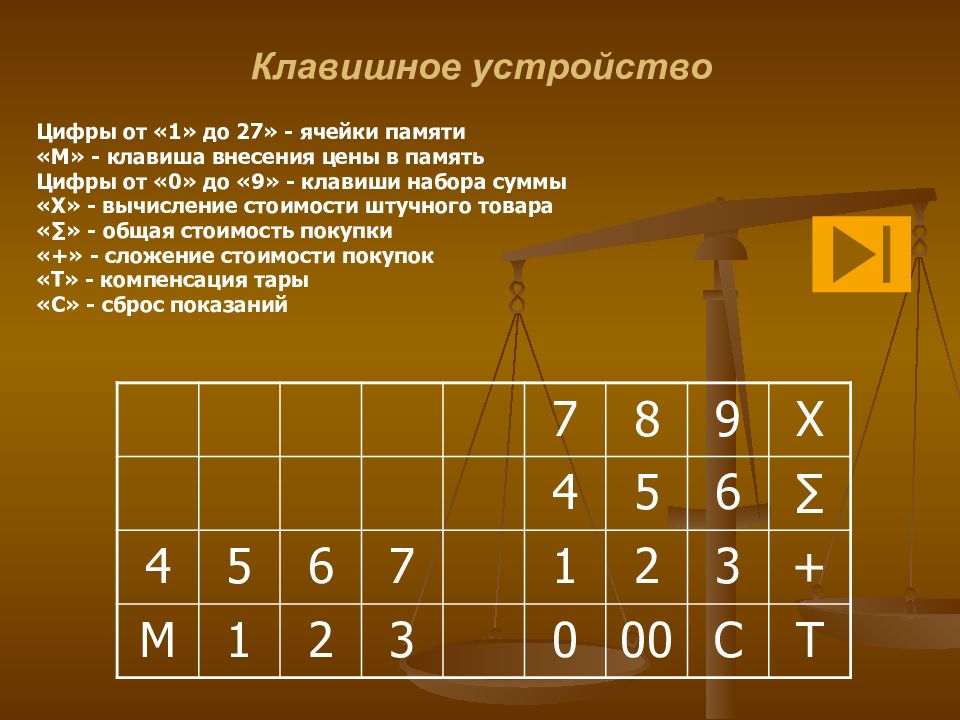 Устройство цифр. Многоклавишное устройство. Интеллект это приспособление цифры буквы. Многоклавишное устройство ввода кроссворд ответы. Указать цифрами, устройство шы.