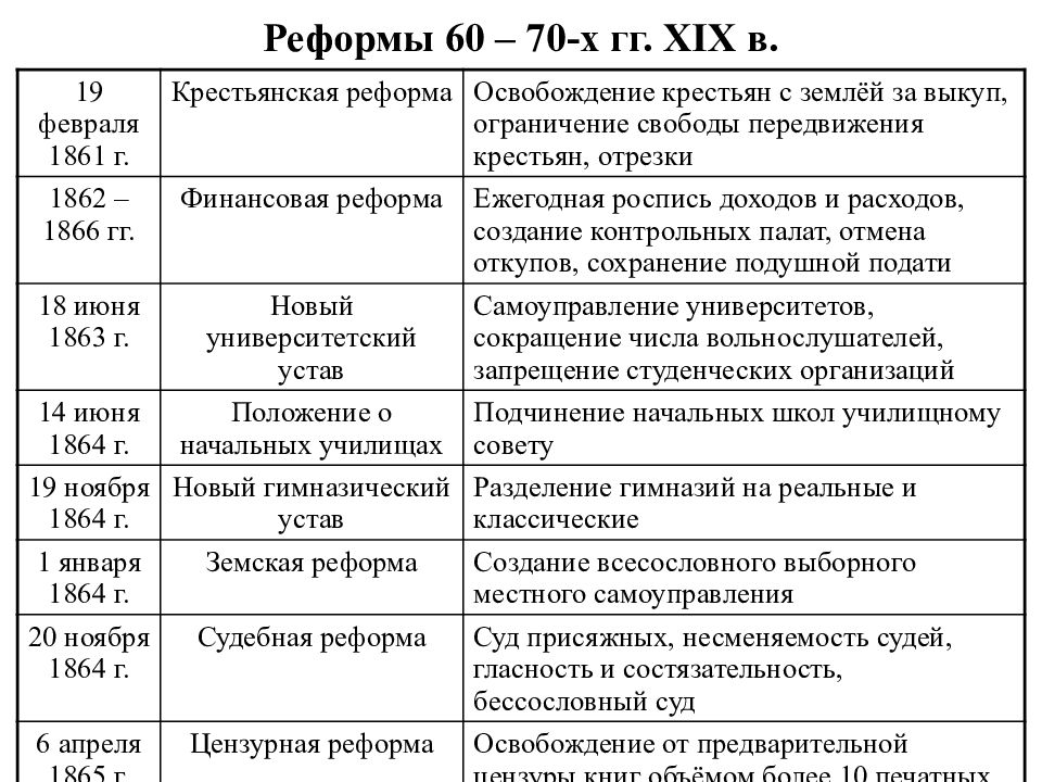 Финансовая реформа александра 2 картинки