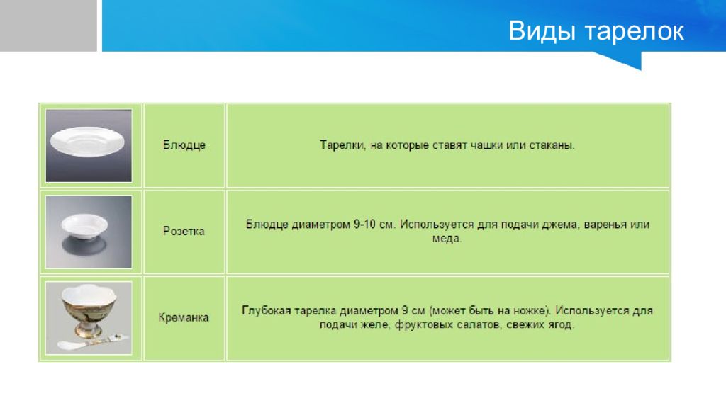 Виды тарелок. Разновидности тарелок. Наименование тарелок. Разновидности тарелок и их названия. Тарелки все виды название.