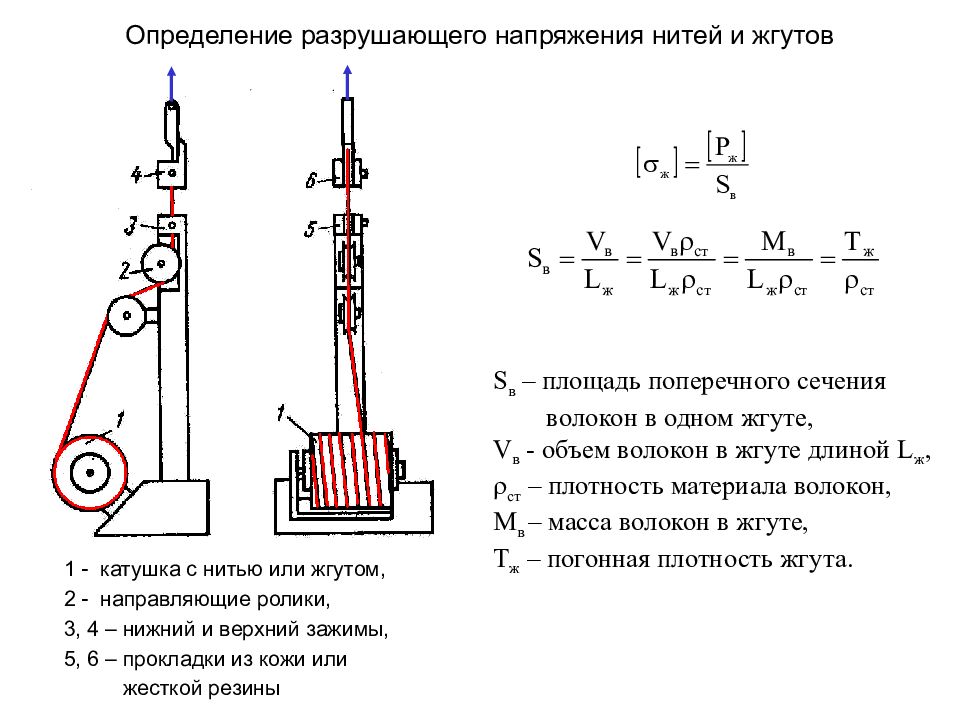 Разрушать определение. Разрушать определение. Модели разрушения материалов. Возникновение железобетонных конструкций. Метод расчета прочности сечений по допускаемым напряжениям.