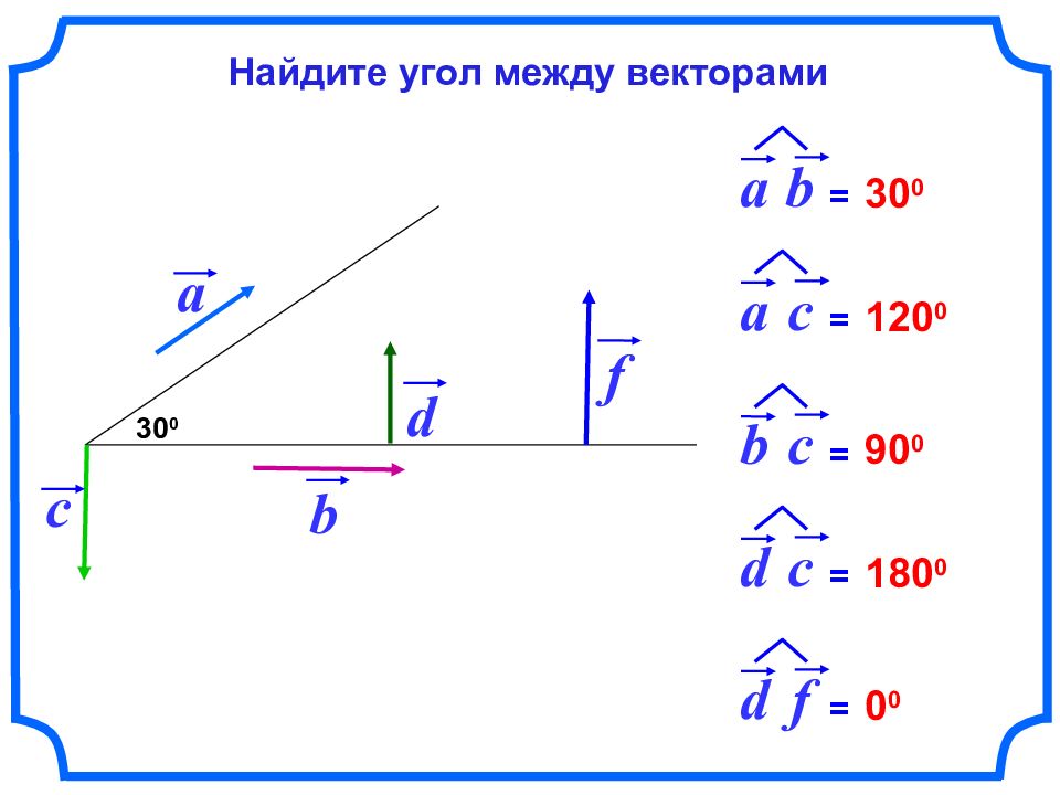 Найдите угол между векторами 1 1 2. 1+1 Вектор. Скалярная проекция вектора. Онлайн вектор. Угол вектора онлайн.