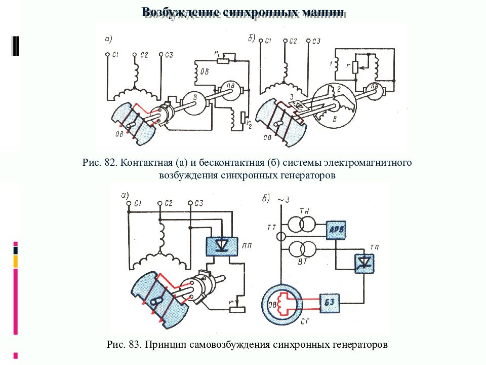 Возбуждения синхронный