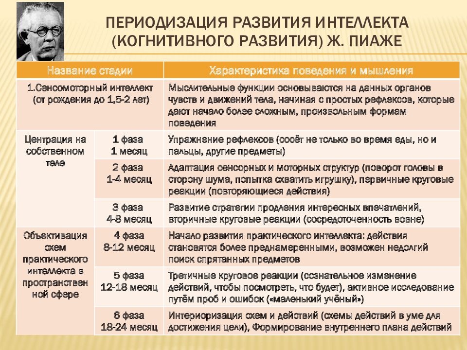 Презентация возрастная периодизация эриксона