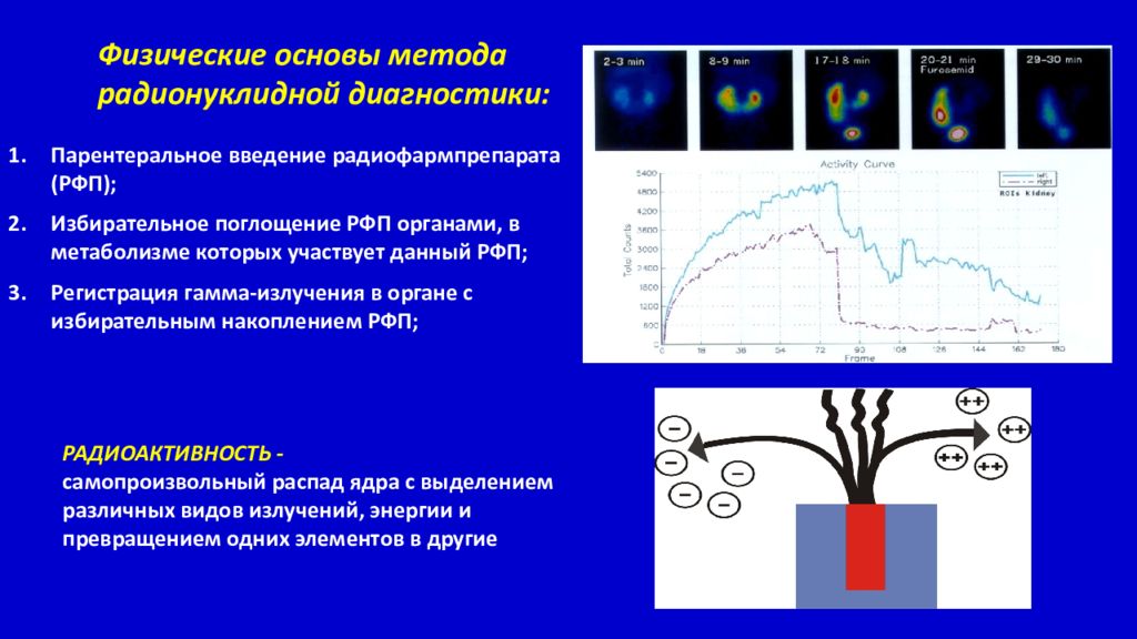 физические основы радионуклидной диагностики, общие принципы лучевой диагностики, рфп используемые в радионуклидной диагностике, радиофармпрепараты применяемые для радионуклидной диагностики