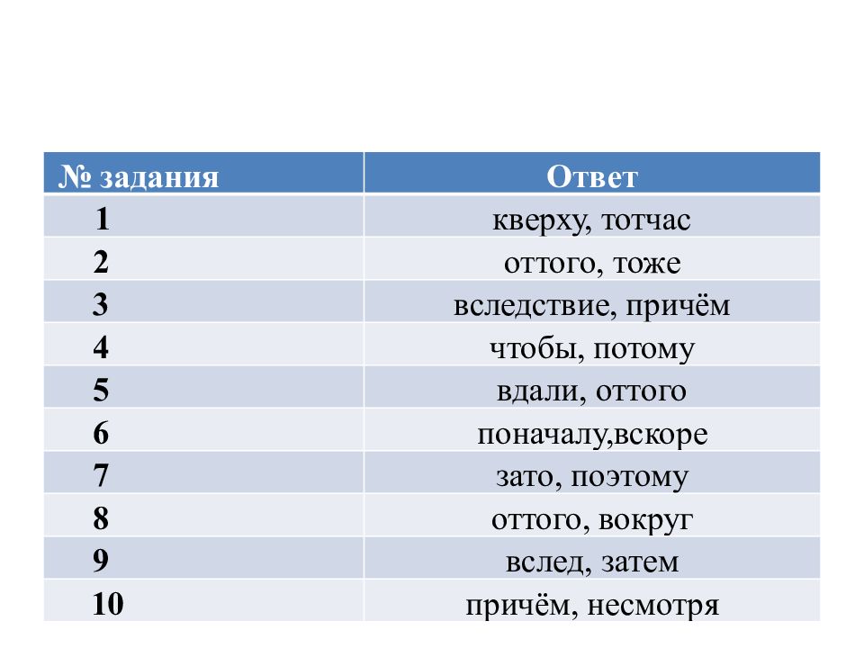 Как пишется 14 мая. Задание 14 производные предлоги. Четырнадцать как пишется. Задание 14 таблица.