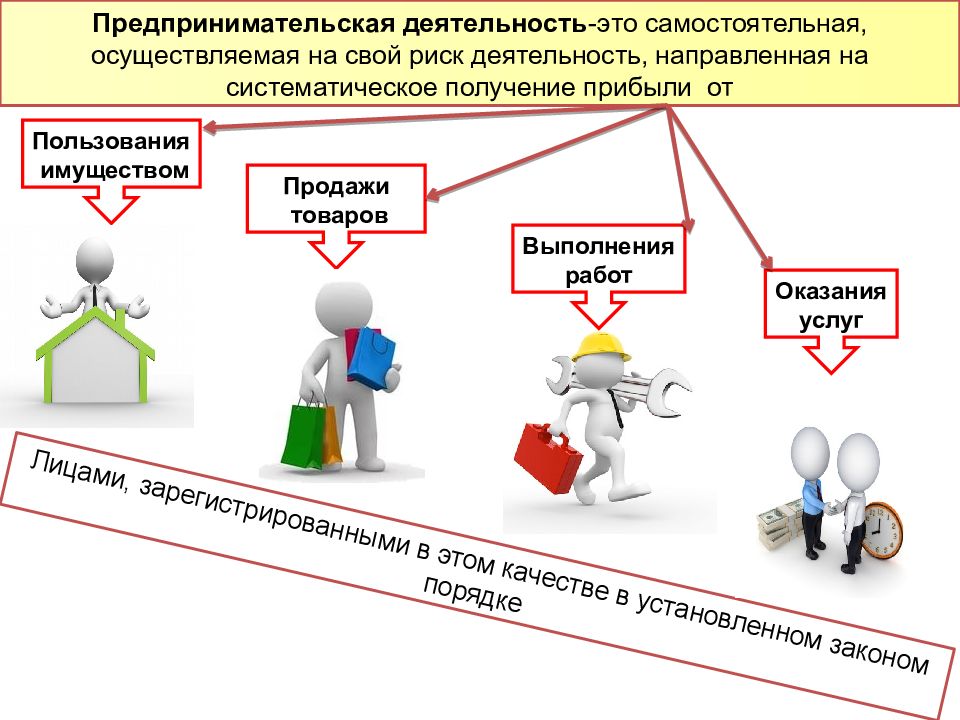 Самостоятельная осуществляемая. Слайд хозяйственная деятельность аукционы торги.