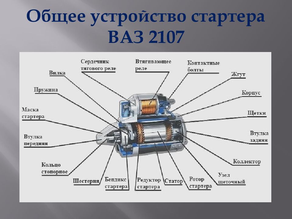 Принцип работы стартера