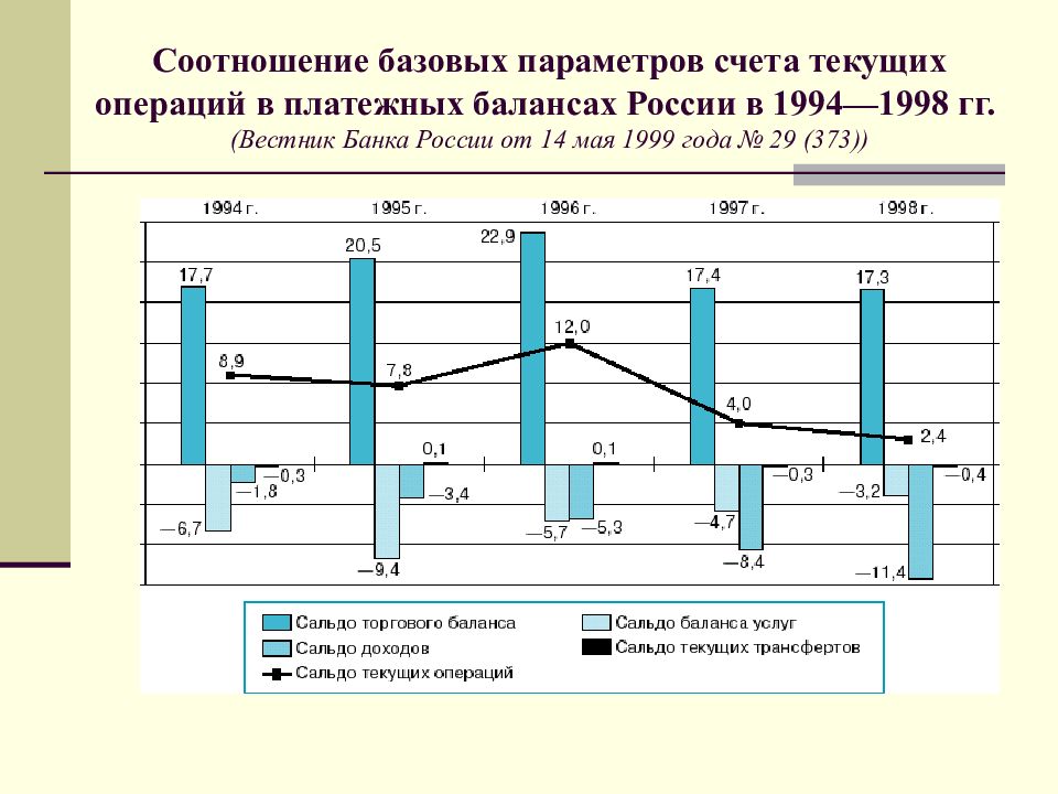 Платежный баланс франции презентация