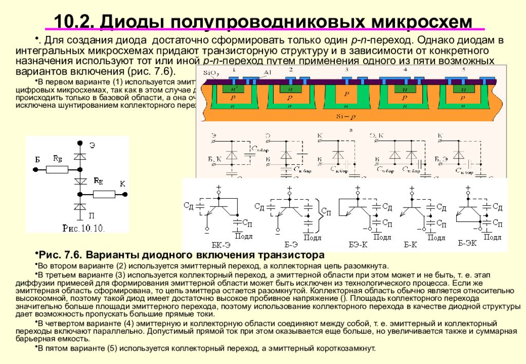 Структурные схемы микросхем