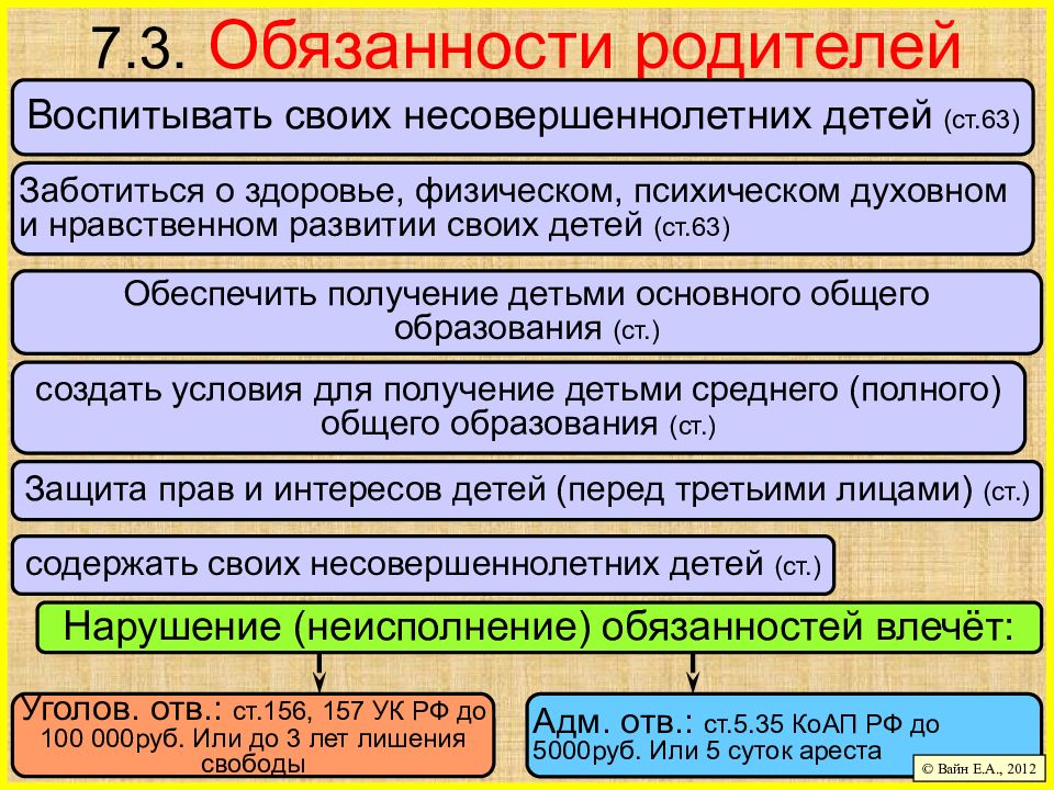 Ответственность родителей в случае неисполнения родительских обязанностей презентация