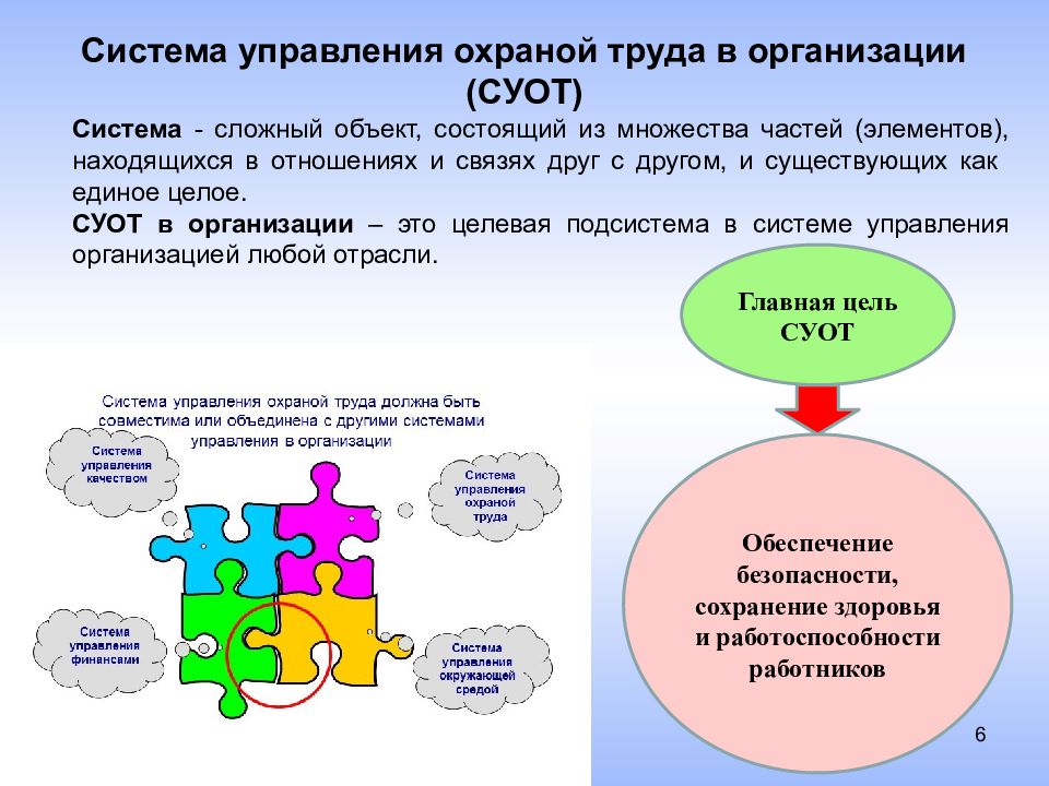 Функциональное проявление здоровья в различных сферах жизнедеятельности презентация