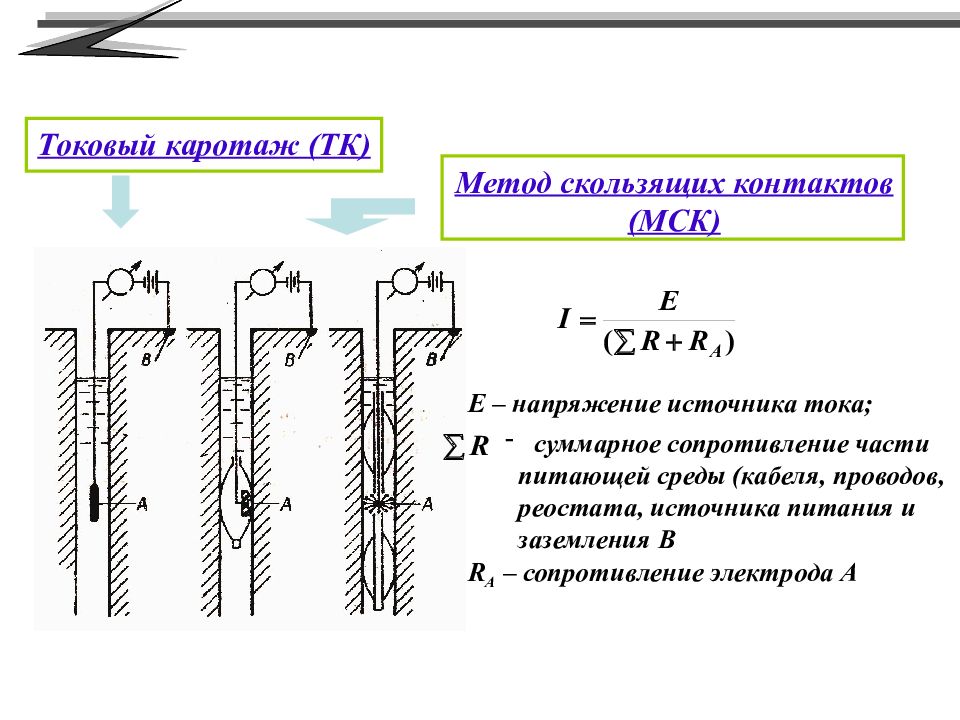 Электрический каротаж презентация