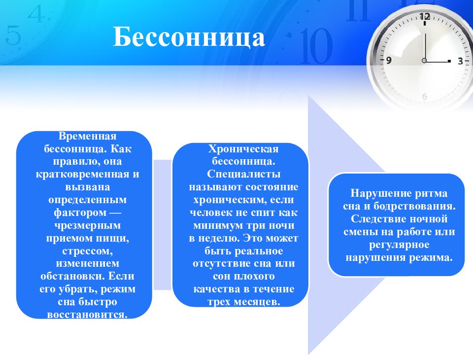 Биологические ритмы и сон презентация