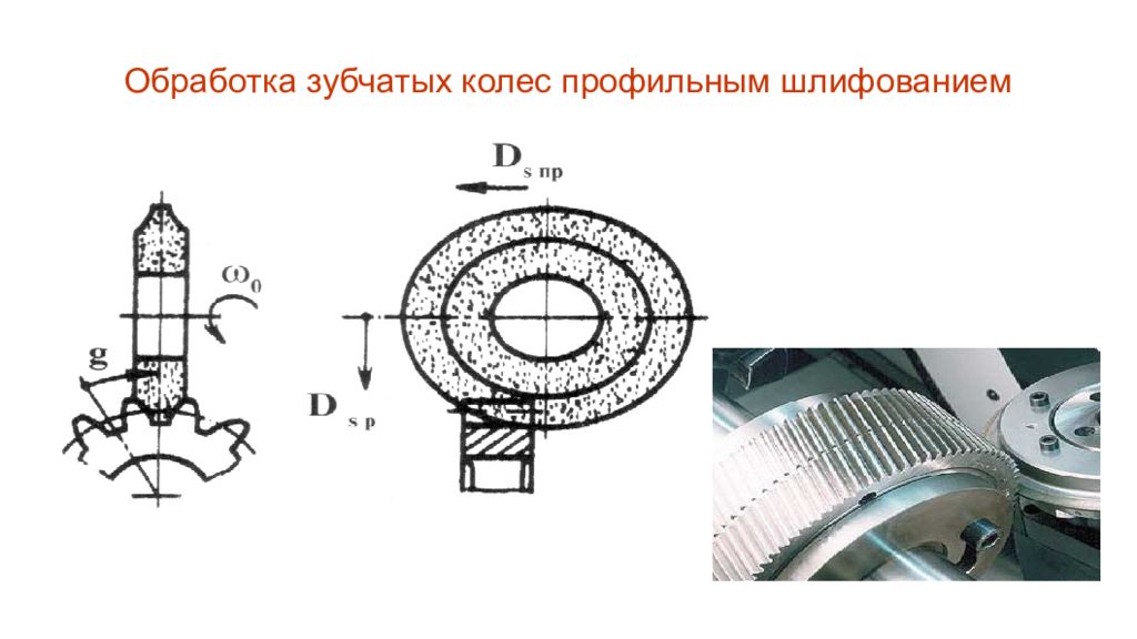 Обработка зубчатых колес. Процесс изготовления зубчатых колес. Термообработка зубчатых колес. Технология изготовления зубчатых колес.