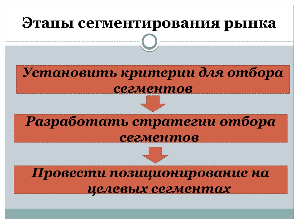 Схема анализ рынка товар конкуренты сегментирование сравнение выгоды преимущества необходима для