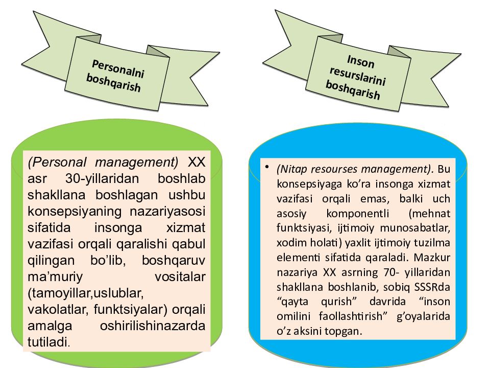 Korxona va tashkilotlarda personal bilan ishlashni boshqarish Korxona va tashkilotlarda personal bilan ishlashni boshqarish