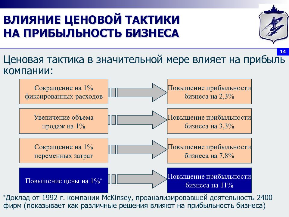 Ценовая политика презентация