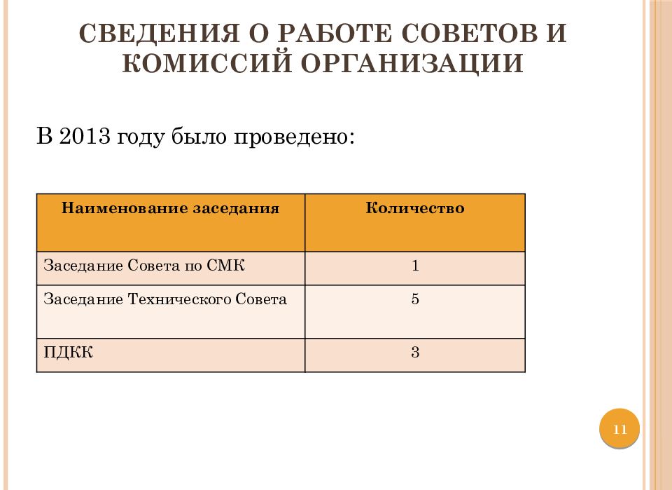 Сведения о работе Советов и Комиссий организации