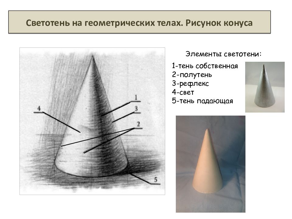 Элементы светотени на рисунке