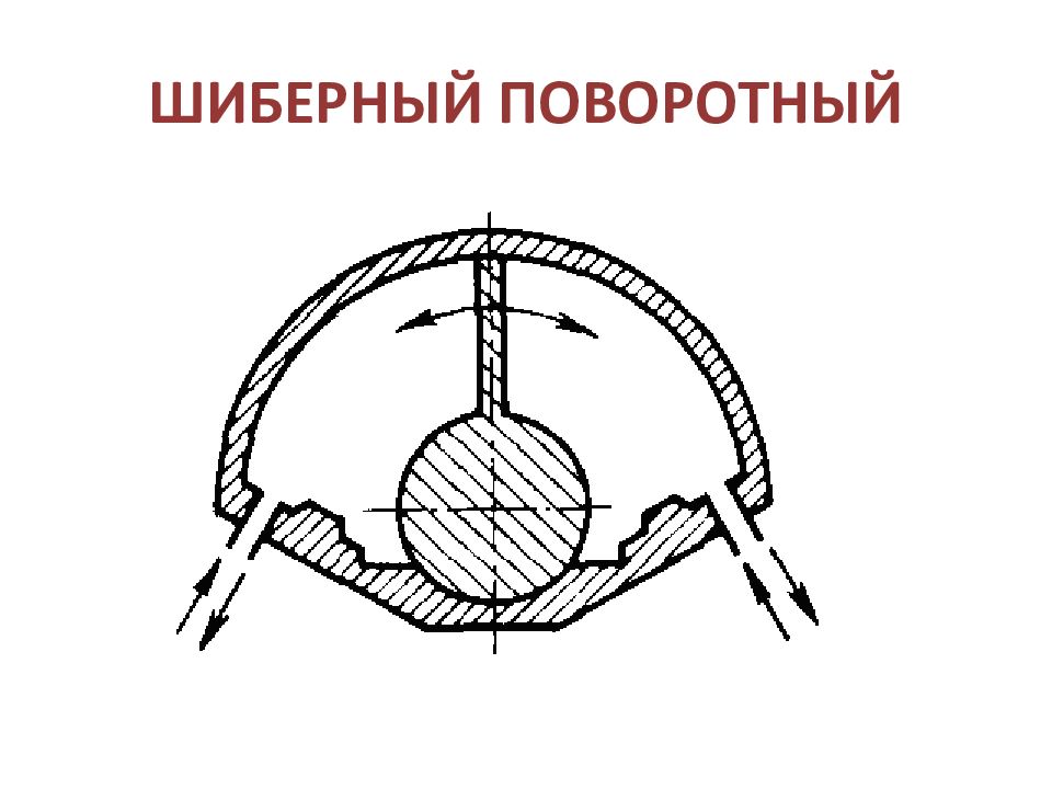 ОСНОВЫ И ЭЛЕМЕНТЫ ГИДРАВЛИЧЕСКОГО ПРИВОДА ШИБЕРНЫЙ ПОВОРОТНЫЙ