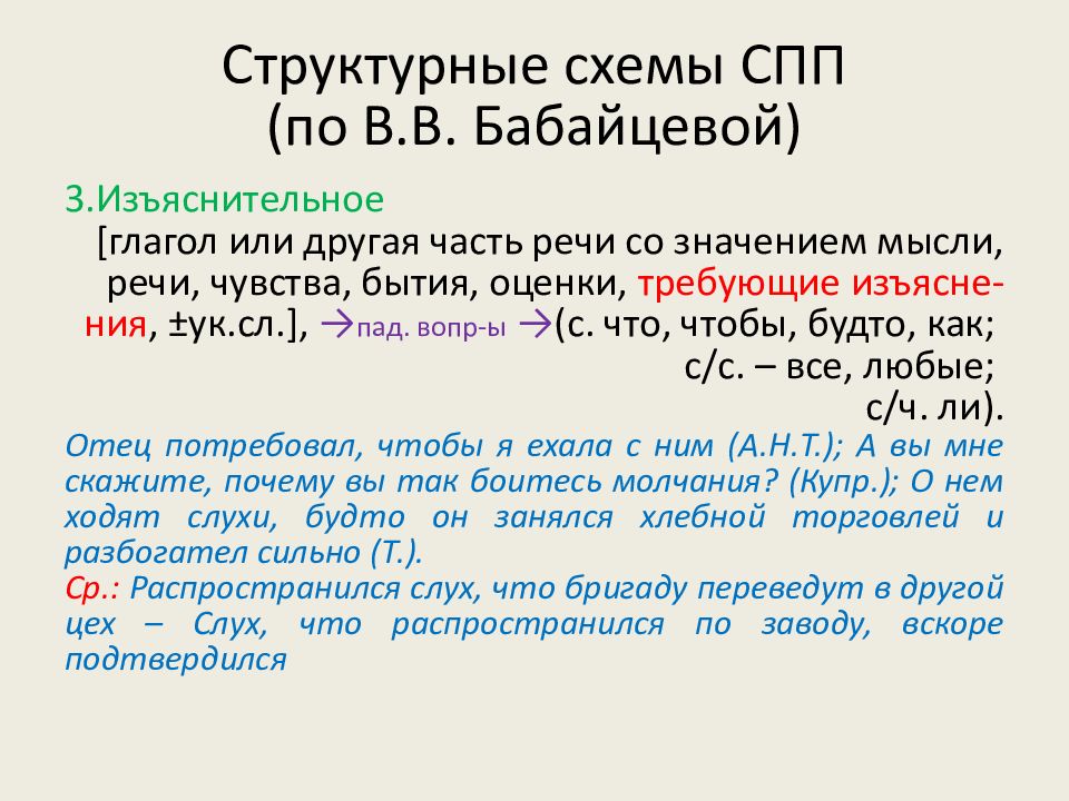 Разбор сложноподчиненного предложения онлайн со схемами и описанием