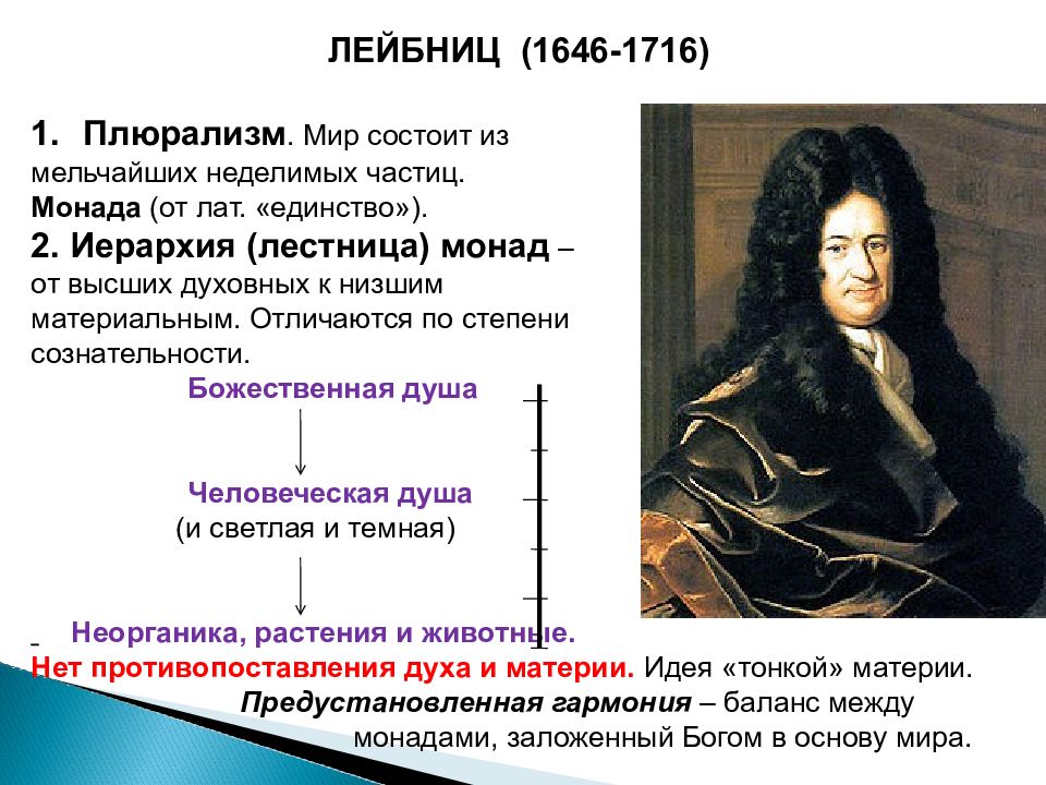 Учение г лейбница. Лейбниц (1646-1716). В.Лейбниц (1646-1716 г.г.). Готфрид Лейбниц Монада в философии.